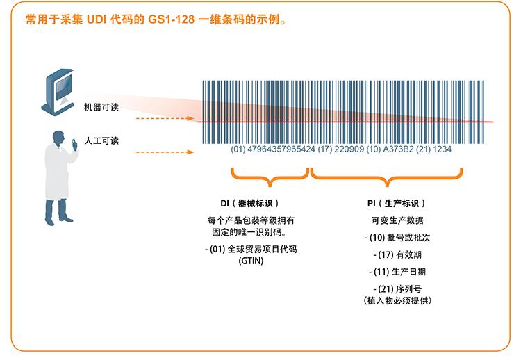 什么是UDI 编码.jpg