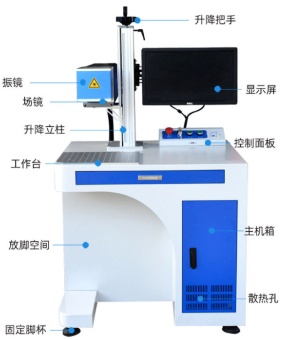 紫外激光喷码机有哪些主要组成结构(含组成结构示意图解)